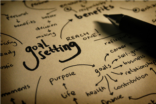 Making SMART Goals SMART Goals