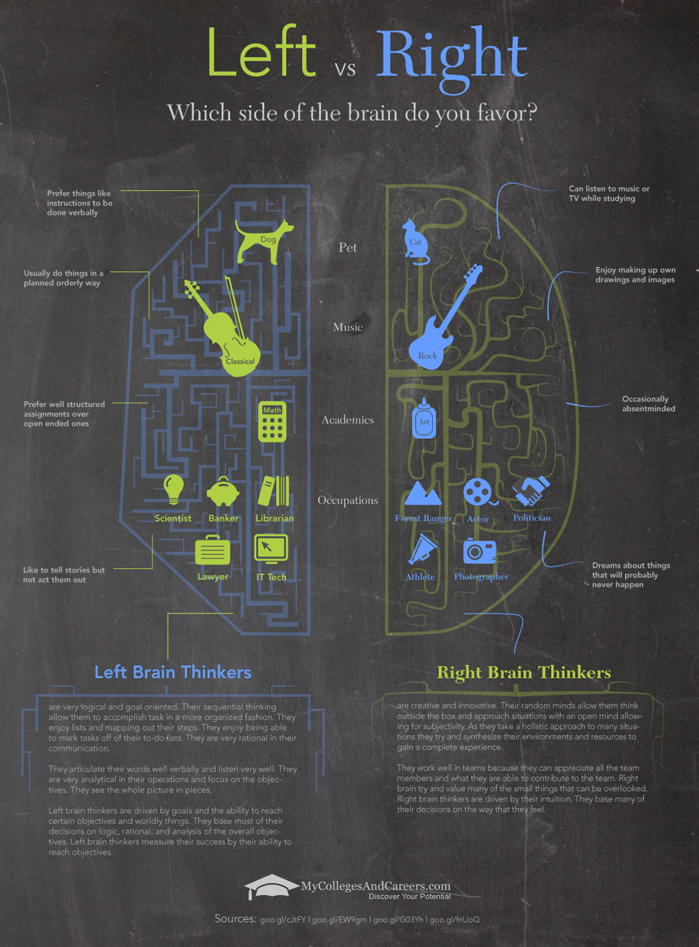 Right Brain vs. Left Brain – What are you?