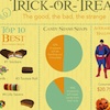 Trick or Treat - Facts About Halloween Candy