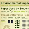 Environmental Impact: How Higher Learning Affects the Environment