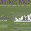 World Stock Market Comparisons