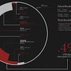 How Long Does it Really Take to Finish College?