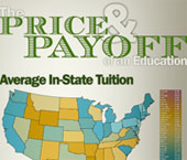 The Price and Payoff of a College Degree