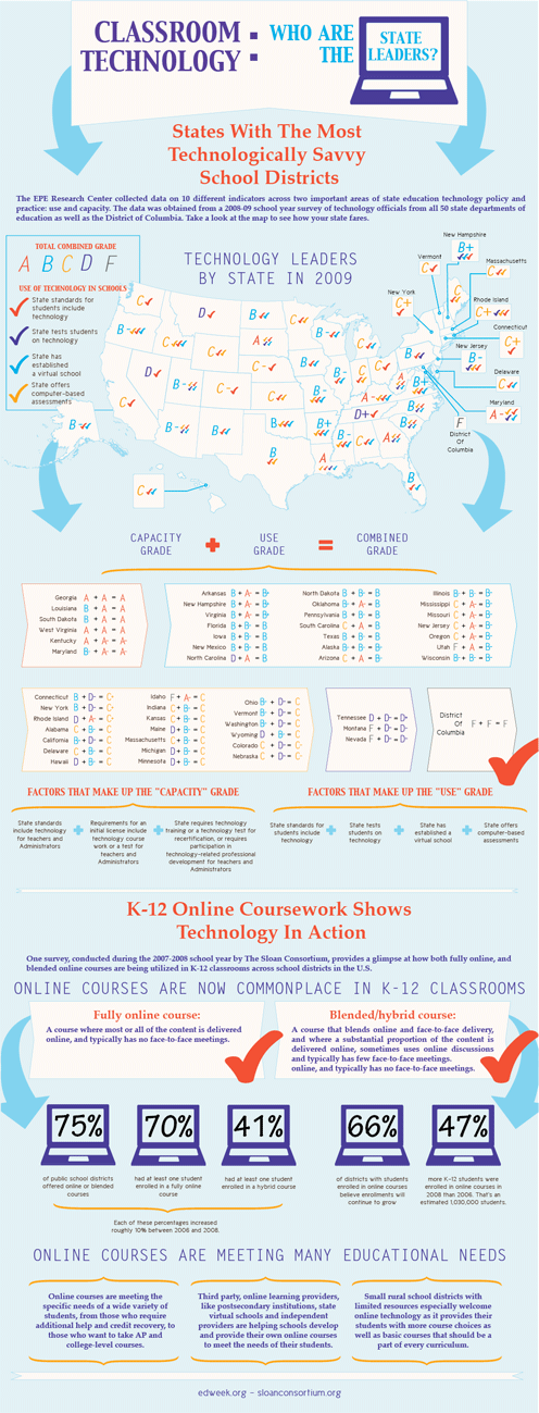 Classroom Technology: Who are the State Leaders?